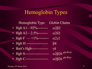 Hemoglobin Types
Hemoglobin Type
• Hgb A1—92%---------
• Hgb A2—2.5%--------
• Hgb F — <1%---------
• Hgb H ------------------
• Bart’s Hgb--------------
• Hgb S--------------------
• Hgb C-------------------
Globin Chains
a2b2
a2d2
a2g2
b4
g4
a2b26
gluval
a2b26
glulys
Monday, 24th March 2014 6
 