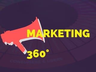 MARKETING
360°
 