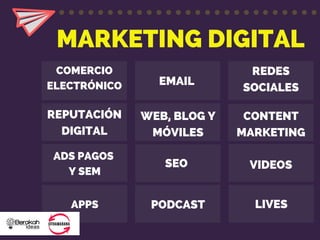 MARKETING DIGITAL
COMERCIO
ELECTRÓNICO EMAIL
REDES
SOCIALES
CONTENT
MARKETING
WEB, BLOG Y
MÓVILES
VIDEOSSEO
APPS
REPUTACIÓN
DIGITAL
LIVES
ADS PAGOS
Y SEM
PODCAST
 
