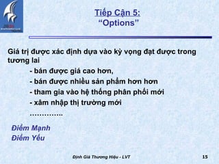 Tiếp Cận 5:   “Options” Giá trị được xác định dựa vào kỳ vọng đạt được trong tương lai - bán được giá cao hơn,  - bán được nhiều sản phẩm hơn hơn - tham gia vào hệ thống phân phối mới - xâm nhập thị trường mới  ………… .. Định Giá Thương Hiệu - LVT Điểm Mạnh Điểm Yếu   