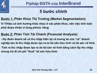 P/pháp ĐGTH của  InterBrand Bước 1.  Phân Khúc Thị Trường (Market Segmentation):   Vì T/Hiệu có ảnh hưởng khác nhau ở các phân khúc, nên việc tính toán phải được t/hiện ở từng p/khúc riêng.  Định Giá Thương Hiệu - LVT Buớc 2:  Phân Tích Tài Chánh (Financial Analysis):   - Dự đoán doanh số và thu nhập hiện tại và tương lai của “cả” doanh nghiệp tức là thu nhập được tạo ra từ tài sãn hữu hình và tài sản vô hình. Tính ra thu nhập được tạo ra do tài sản vô hình bằng cách lấy thu nhập chung trừ đi chi phí “thuê” tài sản hữu hình.  5 bước chính 