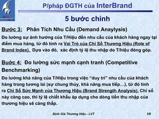 P/pháp ĐGTH của  InterBrand Định Giá Thương Hiệu - LVT Bước 3:   Phân Tích Nhu Cầu (Demand Anaylysis)   Đo lường sự ảnh hưởng của T/Hiệu đến nhu cầu của khách hàng ngay tại điểm mua hàng, từ đó tính ra  Vai Trò của Chỉ Số Thương Hiệu (Role of Brand Index).  Dựa vào đó,  xác định tỷ lệ thu nhập do T/hiệu đóng góp. Buớc 4:   Đo lường sức mạnh cạnh tranh (Competitive Benchmarking) Đo lường khả năng của T/Hiệu trong việc “duy trì” nhu cầu của khách hàng trong tương lai (sự chung thủy, khả năng mua tiếp…), từ đó tính ra  Chỉ Số Sức Mạnh của Thương Hiệu (Brand Strength Analysis).  Chỉ số này càng cao, thì tỷ lệ chiết khấu áp dụng cho dòng tiền thu nhập của thương hiệu sẽ càng thấp. 5 bước chính 
