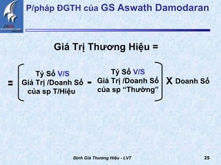 P/pháp ĐGTH của  GS Aswath Damodaran   Định Giá Thương Hiệu - LVT Giá Trị Thương Hiệu = Tỷ Số  V/S Giá Trị /Doanh Số của sp T/Hiệu  Tỷ Số  V/S Giá Trị /Doanh Số của sp “Thường” - = X Doanh Số 