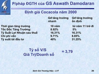 P/pháp ĐGTH của  GS Aswath Damodaran Định Giá Thương Hiệu - LVT Định giá Cocacola năm 2000 Thời gian tăng trường 10 năm   từ năm 11 trở đi Tốc Đốc Tăng Trưởng: 8.92%   5% Tỷ Suất Lợi Nhuận sau thuế  16.31%   16.31% Chi phí vốn 9.71%   8.85% Tỷ suất tái đầu tư 40%   31.25% Gđ tăng trưởng nhanh Gđ tăng trưởng ổn định Tỷ số V/S  Giá Trị/Doanh số = 3,79 