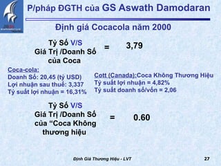 P/pháp ĐGTH của  GS Aswath Damodaran Định Giá Thương Hiệu - LVT Định giá Cocacola năm 2000 Coca-cola: Doanh Số: 20,45 (tỷ USD) Lợi nhuận sau thuế: 3,337 Tỷ suất lợi nhuận = 16,31% Cott (Canada): Coca Không Thương Hiệu Tỷ suất lợi nhuận = 4,82% Tỷ suất doanh số/vốn = 2,06  Tỷ Số  V/S Giá Trị /Doanh Số của Coca  = 3,79 Tỷ Số  V/S Giá Trị /Doanh Số của “Coca Không thương hiệu  = 0.60 