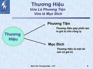 Thương Hiệu   Vừa Là Phương Tiện  Vừa là Mục Đích Phương Tiện   Định Giá Thương Hiệu - LVT Thương  Hiệu Thương Hiệu góp phần tạo ra giá trị cho công ty Mục Đích   Thương Hiệu là một tài sản có giá trị. 