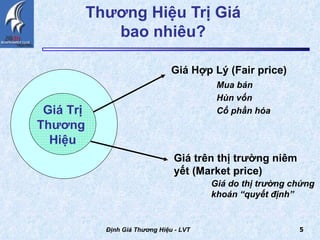 Thương Hiệu Trị Giá  bao nhiêu?  Giá Hợp Lý (Fair price)   Định Giá Thương Hiệu - LVT Công Ty Giá Trị Thương  Hiệu Mua bán Hùn vốn Cổ phần hóa   Giá trên thị trường niêm yết (Market price)   Giá do thị trường chứng khoán “quyết định” 