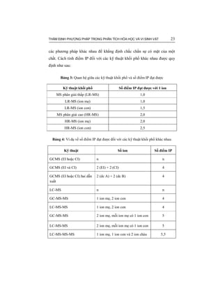 THẨM ĐỊNH PHƯƠNG PHÁP TRONG PHÂN TÍCH HÓA HỌC VÀ VI SINH VẬT 23
các phương pháp khác nhau để khẳng định chắc chắn sự có mặt của một
chất. Cách tính điểm IP đối với các kỹ thuật khối phổ khác nhau được quy
định như sau:
Bảng 3: Quan hệ giữa các kỹ thuật khối phổ và số điểm IP đạt được
Kỹ thuật khối phổ Số điểm IP đạt được với 1 ion
MS phân giải thấp (LR-MS) 1,0
LR-MS (ion mẹ) 1,0
LR-MS (ion con) 1,5
MS phân giải cao (HR-MS) 2,0
HR-MS (ion mẹ) 2,0
HR-MS (ion con) 2,5
Bảng 4: Ví dụ về số điểm IP đạt được đối với các kỹ thuật khối phổ khác nhau
Kỹ thuật Số ion Số điểm IP
GCMS (EI hoặc CI) n n
GCMS (EI và CI) 2 (EI) + 2 (CI) 4
GCMS (EI hoặc CI) hai dẫn
xuất
2 (dc A) + 2 (dc B) 4
LC-MS n n
GC-MS-MS 1 ion mẹ, 2 ion con 4
LC-MS-MS 1 ion mẹ, 2 ion con 4
GC-MS-MS 2 ion mẹ, mỗi ion mẹ có 1 ion con 5
LC-MS-MS 2 ion mẹ, mỗi ion mẹ có 1 ion con 5
LC-MS-MS-MS 1 ion mẹ, 1 ion con và 2 ion cháu 5,5
 
