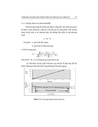 THẨM ĐỊNH PHƯƠNG PHÁP TRONG PHÂN TÍCH HÓA HỌC VÀ VI SINH VẬT 27
2.3.1. Đường chuẩn với chuẩn tinh khiết
Chuẩn bị dãy nồng độ chuẩn (tối thiểu 6 nồng độ). Xác định các giá trị
đo được y theo nồng độ x (lặp lại 2 lần lấy giá trị trung bình). Nếu sự phụ
thuộc tuyến tính, ta có khoảng khảo sát đường biểu diễn là một phương
trình:
y = ax + b
Trong đó: a: giá trị độ dốc slope;
b: giá trị hệ số chặn intercept
và hệ số tương quan:
∑∑
∑
−−
−−
=
)Yy()Xx(
)Yy)(Xx(
R
i
2
i
ii
Nếu 0,995 < R ≤ 1: Có tương quan tuyến tính rõ rệt.
Có thể khảo sát độ tuyến tính dựa vào tính hệ số đáp ứng (đồ thị
dưới). Khoảng tuyến tính nằm trong khoảng đồ thị nằm ngang.
Hình 4: Các cách lập đường chuẩn tuyến tính
 