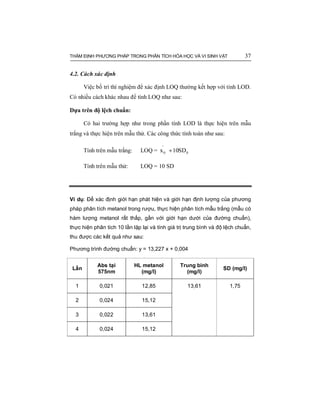 THẨM ĐỊNH PHƯƠNG PHÁP TRONG PHÂN TÍCH HÓA HỌC VÀ VI SINH VẬT 37
4.2. Cách xác định
Việc bố trí thí nghiệm để xác định LOQ thường kết hợp với tính LOD.
Có nhiều cách khác nhau để tính LOQ như sau:
Dựa trên độ lệch chuẩn:
Có hai trường hợp như trong phần tính LOD là thực hiện trên mẫu
trắng và thực hiện trên mẫu thử. Các công thức tính toán như sau:
Tính trên mẫu trắng: LOQ = 00 SD10x +
−
Tính trên mẫu thử: LOQ = 10 SD
Ví dụ: Để xác định giới hạn phát hiện và giới hạn định lượng của phương
pháp phân tích metanol trong rượu, thực hiện phân tích mẫu trắng (mẫu có
hàm lượng metanol rất thấp, gần với giới hạn dưới của đường chuẩn),
thực hiện phân tích 10 lần lặp lại và tính giá trị trung bình và độ lệch chuẩn,
thu được các kết quả như sau:
Phương trình đường chuẩn: y = 13,227 x + 0,004
Lần
Abs tại
575nm
HL metanol
(mg/l)
Trung bình
(mg/l)
SD (mg/l)
1 0,021 12,85
2 0,024 15,12
3 0,022 13,61
4 0,024 15,12
13,61 1,75
 