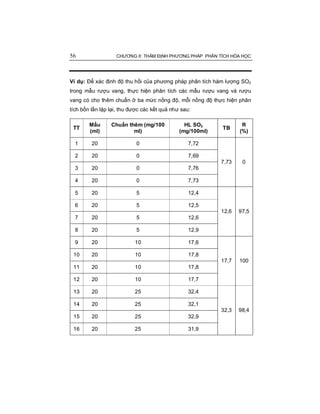 56 CHƯƠNG II: THẨM ĐỊNH PHƯƠNG PHÁP PHÂN TÍCH HÓA HỌC
Ví dụ: Để xác định độ thu hồi của phương pháp phân tích hàm lượng SO2
trong mẫu rượu vang, thực hiện phân tích các mẫu rượu vang và rượu
vang có cho thêm chuẩn ở ba mức nồng độ, mỗi nồng độ thực hiện phân
tích bốn lần lặp lại, thu được các kết quả như sau:
TT
Mẫu
(ml)
Chuẩn thêm (mg/100
ml)
HL SO2
(mg/100ml)
TB
R
(%)
1 20 0 7,72
2 20 0 7,69
3 20 0 7,76
4 20 0 7,73
7,73 0
5 20 5 12,4
6 20 5 12,5
7 20 5 12,6
8 20 5 12,9
12,6 97,5
9 20 10 17,6
10 20 10 17,8
11 20 10 17,8
12 20 10 17,7
17,7 100
13 20 25 32,4
14 20 25 32,1
15 20 25 32,9
16 20 25 31,9
32,3 98,4
 