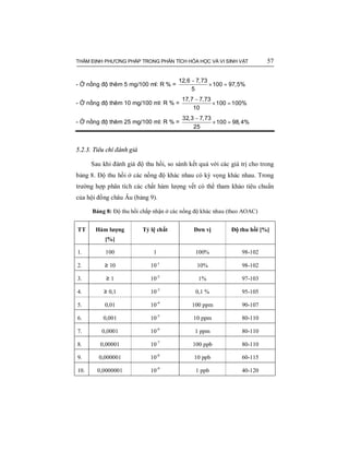 THẨM ĐỊNH PHƯƠNG PHÁP TRONG PHÂN TÍCH HÓA HỌC VÀ VI SINH VẬT 57
- Ở nồng độ thêm 5 mg/100 ml: R % =
−
× =
12,6 7,73
100 97,5%
5
- Ở nồng độ thêm 10 mg/100 ml: R % =
−
× =
17,7 7,73
100 100%
10
- Ở nồng độ thêm 25 mg/100 ml: R % =
−
× =
32,3 7,73
100 98,4%
25
5.2.3. Tiêu chí đánh giá
Sau khi đánh giá độ thu hồi, so sánh kết quả với các giá trị cho trong
bảng 8. Độ thu hồi ở các nồng độ khác nhau có kỳ vọng khác nhau. Trong
trường hợp phân tích các chất hàm lượng vết có thể tham khảo tiêu chuẩn
của hội đồng châu Âu (bảng 9).
Bảng 8: Độ thu hồi chấp nhận ở các nồng độ khác nhau (theo AOAC)
TT Hàm lượng
[%]
Tỷ lệ chất Đơn vị Độ thu hồi [%]
1. 100 1 100% 98-102
2. ≥ 10 10-1
10% 98-102
3. ≥ 1 10-2
1% 97-103
4. ≥ 0,1 10-3
0,1 % 95-105
5. 0,01 10-4
100 ppm 90-107
6. 0,001 10-5
10 ppm 80-110
7. 0,0001 10-6
1 ppm 80-110
8. 0,00001 10-7
100 ppb 80-110
9. 0,000001 10-8
10 ppb 60-115
10. 0,0000001 10-9
1 ppb 40-120
 