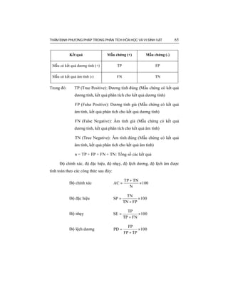THẨM ĐỊNH PHƯƠNG PHÁP TRONG PHÂN TÍCH HÓA HỌC VÀ VI SINH VẬT 65
Kết quả Mẫu chứng (+) Mẫu chứng (-)
Mẫu có kết quả dương tính (+) TP FP
Mẫu có kết quả âm tính (-) FN TN
Trong đó: TP (True Positive): Dương tính đúng (Mẫu chứng có kết quả
dương tính, kết quả phân tích cho kết quả dương tính)
FP (False Positive): Dương tính giả (Mẫu chứng có kết quả
âm tính, kết quả phân tích cho kết quả dương tính)
FN (False Negative): Âm tính giả (Mẫu chứng có kết quả
dương tính, kết quả phân tích cho kết quả âm tính)
TN (True Negative): Âm tính đúng (Mẫu chứng có kết quả
âm tính, kết quả phân tích cho kết quả âm tính)
n = TP + FP + FN + TN: Tổng số các kết quả
Độ chính xác, độ đặc hiệu, độ nhạy, độ lệch dương, độ lệch âm được
tính toán theo các công thức sau đây:
Độ chính xác 100
N
TNTP
AC ×
+
=
Độ đặc hiệu 100
FPTN
TN
SP ×
+
=
Độ nhạy 100
FNTP
TP
SE ×
+
=
Độ lệch dương 100
TPFP
FP
PD ×
+
=
 