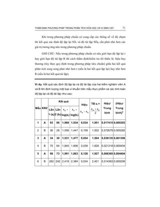 THẨM ĐỊNH PHƯƠNG PHÁP TRONG PHÂN TÍCH HÓA HỌC VÀ VI SINH VẬT 71
Khi trong phương pháp chuẩn có cung cấp các thông số về độ chụm
thì kết quả xác định độ lặp lại SDr và độ tái lập SDR cần phải nhỏ hơn các
giá trị tương ứng nêu trong phương pháp chuẩn.
GHI CHÚ: Nếu trong phương pháp chuẩn có nêu giới hạn độ lặp lại r
hay giới hạn độ tái lập R thì cách thẩm định/kiểm tra tối thiểu là: hiệu hay
thương (tùy theo quy định trong phương pháp tiêu chuẩn) giữa hai kết quả
phân tích song song phải nhỏ hơn r (nếu là hai kết quả lặp lại) hay nhỏ hơn
R (nếu là hai kết quả tái lập).
Ví dụ: Kết quả xác định độ lặp lại và độ tái lập của hai kiểm nghiệm viên A
và B khi định lượng một loại vi khuẩn trên mẫu thực phẩm và các tính toán
độ lặp lại và độ tái lập như sau:
Kết quả
Mẫu KNV
Lần
1 (ai)
Lần
2 (bi)
=aix
log(ai)
=bix
log(bi)
Hiệu
−ai bix x
TB xi =
+ai bix x
2
Hiệu/
Trung
bình
(Hiệu/
Trung
bình)2
1 A 93 86 1,968 1,934 0,034 1,951 0,017415 0,000303
2 B 36 28 1,556 1,447 0,109 1,502 0,072679 0,005282
3 A 34 30 1,531 1,477 0,054 1,504 0,036135 0,001306
4 B 70 64 1,845 1,806 0,039 1,826 0,021318 0,000454
5 A 98 73 1,991 1,863 0,128 1,927 0,066365 0,004404
6 B 262 242 2,418 2,384 0,034 2,401 0,014363 0,000206
 
