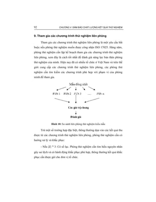 92 CHƯƠNG V: ĐẢM BẢO CHẤT LƯỢNG KẾT QUẢ THỬ NGHIỆM
9. Tham gia các chương trình thử nghiệm liên phòng
Tham gia các chương trình thử nghiệm liên phòng là một yêu cầu bắt
buộc nếu phòng thử nghiệm muốn được công nhận ISO 17025. Hàng năm,
phòng thử nghiệm cần lập kế hoạch tham gia các chương trình thử nghiệm
liên phòng, xem đây là cách tốt nhất để đánh giá năng lực bản thân phòng
thử nghiệm của mình. Hiện nay đã có nhiều tổ chức ở Việt Nam và trên thế
giới cung cấp các chương trình thử nghiệm liên phòng, các phòng thử
nghiệm cần tìm kiếm các chương trình phù hợp với phạm vi của phòng
mình để tham gia.
Hình 10: So sánh liên phòng thử nghiệm kiểu mẫu
Trừ một số trường hợp đặc biệt, thông thường dựa vào các kết quả thu
được từ các chương trình thử nghiệm liên phòng, phòng thử nghiệm cần có
hướng xử lý và khắc phục:
- Nếu |Z| ³ 3: Có số lạc. Phòng thử nghiệm cần tìm hiểu nguyên nhân
gây sai lệch và có hành động khắc phục phù hợp, thông thường kết quả khắc
phục cần được gửi cho đơn vị tổ chức.
 
