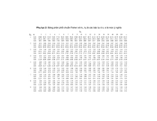 Phụ lục 2: Bảng phân phối chuẩn Fisher với k1, k2 là các bậc tự d o, α là mức ý nghĩa
k2 α
k1
 