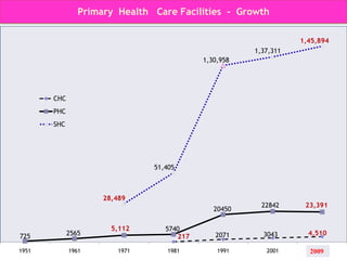 Paramedics -  Pharmacists,  Radiographers,  Optometricians, 		Counsilors,  Medical  Social Workers ……