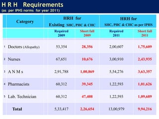 Technicians – Laboratory (Pathology, Microbiology, Biochemistry) OT,  ECG,  EEG,  EMG,  USG,  CT,  MRI, RT,  NMT, Audiometry, …