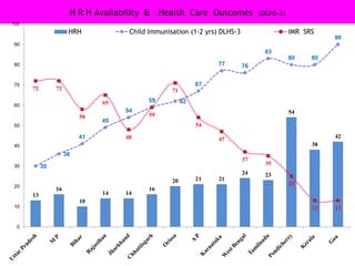 Dressers, Nursing   orderlies, OT Attendrs, Stretcher Bearers…      Drivers,   Cleaners,  Cooks,  Clerical Staff,  Managers Informal  HR  – TBA,  Bone setters,  Traditional healers... Invisible   H R H  -  Preventive   Health   CareANM (Auxillary  Nurse  Midwife)   &   Health  Worker (Male)