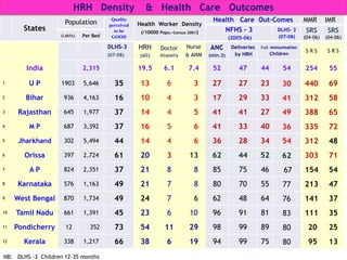 Lady Health  Visitor              &   Health  Assistant (Male)