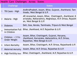 Cold chain mechanics           &     Cold Chain Officers