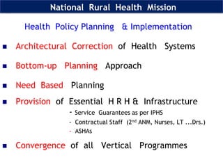  Food  Inspectors 	         &    Drug Inspectors 