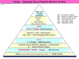 Deputy C M H O  	         &    D C M H O  			