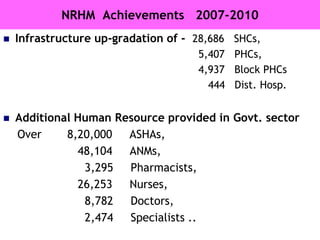 Health  Programme  Managers –  District  & State Levels         Health    System’s   Vital    Ingredient   -   H  R  H  Numerical Adequacy Workforce Management Workforce  Performance Capacity BuildingSkill    Mix 