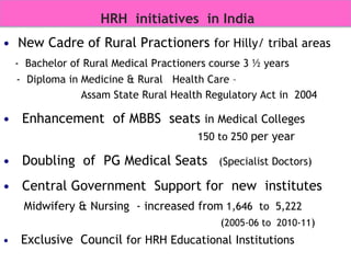 H R H   Requirements  (as  per IPHS norms  for year 2011)   