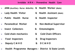 Human   Resources  for Health      H R H  -  Norms H R HProviders  -  Professional,   Technicians, Auxillaries , PH specialists … Managerial & Supportive - Policy makers,  Administrators, 					    Statisticians,  Researchers  …HRH   are  not  just  individuals   but  integral part  of  TEAMS – each one  Contributing  different  Skills  and  Performing  different  functionsHRH determines - What  Service, When, Where, What extent, priority… Of  Late,  We are  witnessing  Growing  Challenges  to maintain required  numbers,  distribution  &   quality  to meet the changing health care needs 