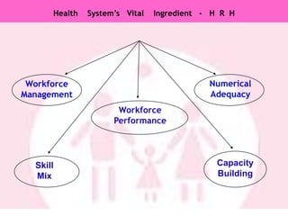        H R H   Diversity   Rigorously  trained   Specialists  &   Super-specialists