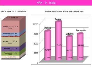 General   Duty  Doctors  -  Allopathy,   AYUSH, Dentists