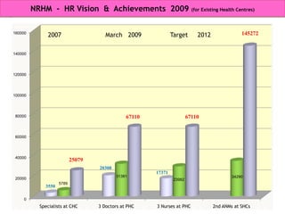 Nurses  -  General,  O Ts,  ICCUs, ICMUs, IRCUs, Post- Operative, 