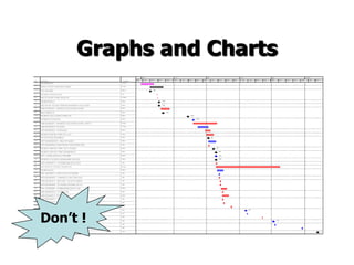 10 
Graphs and Charts 
Don’t ! 
 