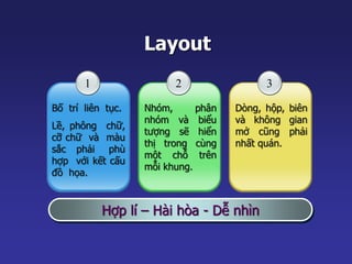 Layout 
1 
Bố trí liên tục. 
Lề, phông chữ, 
cỡ chữ và màu 
sắc phải phù 
hợp với kết cấu 
đồ họa. 
2 
Nhóm, phân 
nhóm và biểu 
tượng sẽ hiển 
thị trong cùng 
một chỗ trên 
mỗi khung. 
3 
Dòng, hộp, biên 
và không gian 
mở cũng phải 
nhất quán. 
Hợp lí – Hài hòa - Dễ nhìn 
 