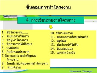 Hemmarat  Thanapat PBL ขั้นตอนการทำโครงงาน 4.  การเขียนรายงานโครงการ 1.  ชื่อโครงงาน ...... 2.  ระยะเวลาที่จัดทำ 3.  ชื่อผู้ทำโครงการ 4.  ชื่ออาจารย์ที่ปรึกษา 5.  บทคัดย่อ 6.  กิตติกรรมประกาศ ที่มาและความสำคัญของ  โครงงาน 8.  วัตถุประสงค์ของการทำโครงงาน 9.  สมมติฐาน 10.  วิธีดำเนินงาน 11.  ผลของการศึกษาค้นคว้า 12.  สรุปผล 13.  ประโยขน์ที่ได้รับ 14.  ข้อเสนอแนะ 15.  เอกสารอ้างอิง 