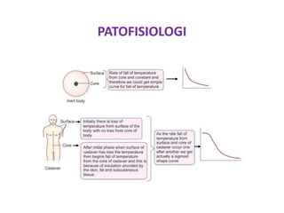 PATOFISIOLOGI
 