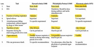 thanatology-death. Forensic Medicine pptx | PPTX