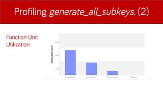 Profiling generate_all_subkeys. (2)
Function Unit
Utilization
 