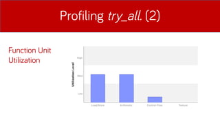 Profiling try_all. (2)
Function Unit
Utilization
 