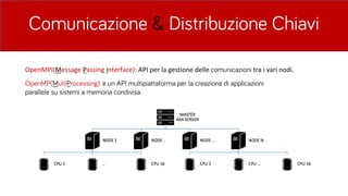 Comunicazione & Distribuzione Chiavi
OpenMPI(Message	Passing Interface): API	per	la	gestione	delle	comunicazioni tra	i	vari	nodi.
OpenMP(MultiProcessing): è un API multipiattaforma per la creazione di applicazioni
parallele su sistemi a memoria condivisa.
 