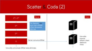 Scatter & Coda (2)
225 + 224
225
224
0
Server Client
Server comunica l’offset
Una volta comunicato l’offset viene eliminato.
Una volta
ricevuto
l’offset il client
elabora le
chiavi.
Per l’opzione -cpu
sono stati utilizzati
offset d’ampiezza
262.144
 