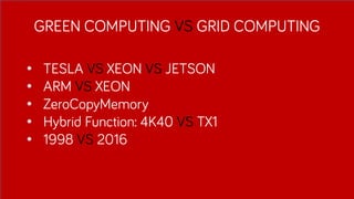 GREEN COMPUTING VS GRID COMPUTING
• TESLA VS XEON VS JETSON
• ARM VS XEON
• ZeroCopyMemory
• Hybrid Function: 4K40 VS TX1
• 1998 VS 2016
 