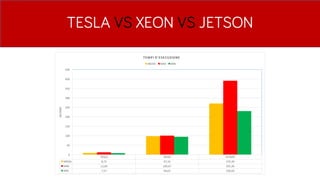 TESLA VS XEON VS JETSON
 