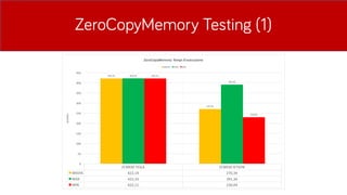 ZeroCopyMemory Testing (1)
 
