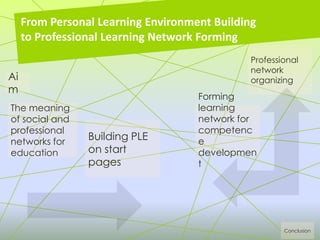 From Personal Learning Environment Building
to Professional Learning Network Forming
Ai
m
Forming
learning
network for
competenc
e
developmen
t
Professional
network
organizing
The meaning
of social and
professional
networks for
education
Building PLE
on start
pages
Conclusion
 