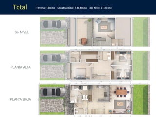 Total
PLANTA ALTA
PLANTA BAJA
3er NIVEL
Terreno: 138 m2 Construcción: 149.40 m2 3er Nivel: 31.20 m2
 