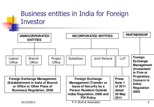 Thane Study Circl!   e Of Wirc Fema Course Inbound Investment 2 15 De - 