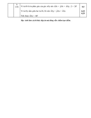 b
(1đ) Vì tia Ot là tia phân giác của góc xOy nên · · · 0
xOt yOt xOy : 2 20
= = =
Vì tia Oy nằm giữa hai tia Ot, Oz nên · · ·
tOy yOz tOz
+ =
Tính được · 0
tOz 80
=
0,5
0,25
0,25
Học sinh làm cách khác đáp án mà đúng vẫn chấm trọn điểm.
 