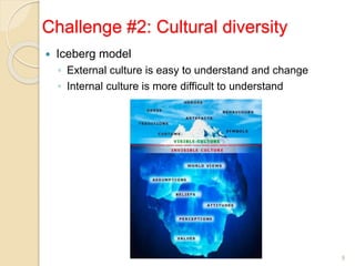 Challenge #2: Cultural diversity
 Iceberg model
◦ External culture is easy to understand and change
◦ Internal culture is more difficult to understand
9
 